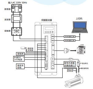 柔性振動(dòng)盤(pán)廠家,焊接機(jī)器人廠家,柔性振動(dòng)盤(pán),焊接機(jī)器人,工業(yè)機(jī)器人,智哥機(jī)器人,視覺(jué)上料,機(jī)器人系統(tǒng)開(kāi)發(fā),機(jī)器人控制器,伺服驅(qū)動(dòng)器,機(jī)器人本體研發(fā),機(jī)器人本體,伺服電機(jī),機(jī)器人系統(tǒng)集成,工業(yè)自動(dòng)化成套設(shè)備,伺服電缸,伺服電動(dòng)缸,伺服電動(dòng)缸廠家,國(guó)產(chǎn)伺服電動(dòng)缸 柔性振動(dòng)盤(pán)廠家,焊接機(jī)器人廠家,柔性振動(dòng)盤(pán),焊接機(jī)器人,工業(yè)機(jī)器人,智哥機(jī)器人,視覺(jué)上料,機(jī)器人系統(tǒng)開(kāi)發(fā),機(jī)器人控制器,伺服驅(qū)動(dòng)器,機(jī)器人本體研發(fā),機(jī)器人本體,伺服電機(jī),機(jī)器人系統(tǒng)集成,工業(yè)自動(dòng)化成套設(shè)備,伺服電缸,伺服電動(dòng)缸,伺服電動(dòng)缸廠家,國(guó)產(chǎn)伺服電動(dòng)缸