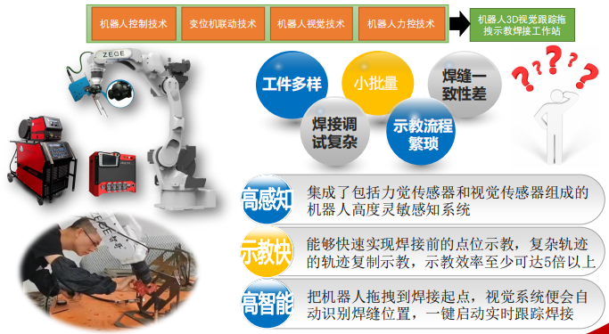 柔性振動(dòng)盤廠家,焊接機(jī)器人廠家,柔性振動(dòng)盤,焊接機(jī)器人,工業(yè)機(jī)器人,智哥機(jī)器人,視覺上料,機(jī)器人系統(tǒng)開發(fā),機(jī)器人控制器,伺服驅(qū)動(dòng)器,機(jī)器人本體研發(fā),機(jī)器人本體,伺服電機(jī),機(jī)器人系統(tǒng)集成,工業(yè)自動(dòng)化成套設(shè)備,伺服電缸,伺服電動(dòng)缸,伺服電動(dòng)缸廠家,國(guó)產(chǎn)伺服電動(dòng)缸 圖片