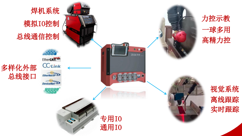 柔性振動(dòng)盤廠家,焊接機(jī)器人廠家,柔性振動(dòng)盤,焊接機(jī)器人,工業(yè)機(jī)器人,智哥機(jī)器人,視覺上料,機(jī)器人系統(tǒng)開發(fā),機(jī)器人控制器,伺服驅(qū)動(dòng)器,機(jī)器人本體研發(fā),機(jī)器人本體,伺服電機(jī),機(jī)器人系統(tǒng)集成,工業(yè)自動(dòng)化成套設(shè)備,伺服電缸,伺服電動(dòng)缸,伺服電動(dòng)缸廠家,國(guó)產(chǎn)伺服電動(dòng)缸 圖片